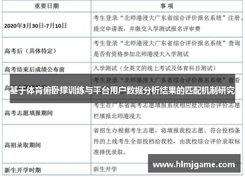 基于体育俯卧撑训练与平台用户数据分析结果的匹配机制研究